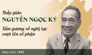 Thầy giáo Nguyễn Ngọc Ký: Tấm gương về nghị lực vượt lên số phận