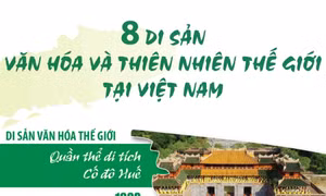 8 Di sản văn hóa và thiên nhiên thế giới tại Việt Nam