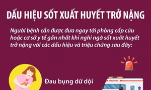 Dấu hiệu sốt xuất huyết trở nặng