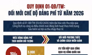 Quy định 01-QĐ/TW: Đổi mới chế độ đảng phí từ năm 2026