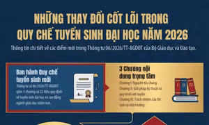 Bộ Giáo dục và Đào tạo chốt quy định bỏ xét riêng học bạ, cho thí sinh đăng ký tối đa 15 nguyện vọng
