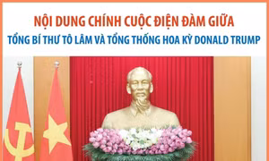Nội dung chính cuộc điện đàm giữa Tổng Bí thư Tô Lâm và Tổng thống Donald Trump