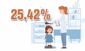 25,42% - là tỷ lệ suy dinh dưỡng thấp còi ở trẻ em dưới 16 tuổi tại các vùng khó khăn