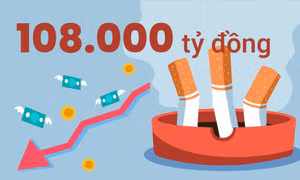 108.000 tỷ đồng - là ước tính thiệt hại kinh tế do thuốc lá gây ra tại Việt Nam mỗi năm