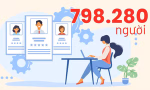798.280 người - là tổng lực lượng lao động của tỉnh Quảng Ninh năm 2025
