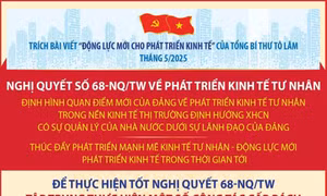 Bốn nhiệm vụ cấp bách triển khai Nghị quyết số 68 về phát triển kinh tế tư nhân