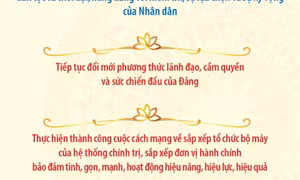 Tổng Bí thư Tô Lâm: Để Đảng thật sự “là đạo đức, là văn minh”