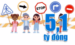 5,1 tỷ đồng - là kinh phí để tăng cường ATGT tại các điểm trường học trên các tuyến đường tỉnh Quảng Ninh năm 2025