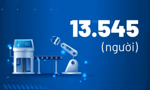 13.545 người - là mục tiêu đào tạo nhân lực cho ngành công nghiệp bán dẫn địa bàn tỉnh Quảng Ninh