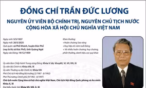 Nguyên Ủy viên Bộ Chính trị, nguyên Chủ tịch nước Trần Đức Lương