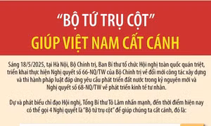 “Bộ tứ trụ cột” Nghị quyết Trung ương giúp Việt Nam cất cánh
