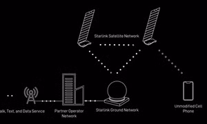 Internet vệ tinh Starlink hỗ trợ kết nối trực tiếp với smartphone