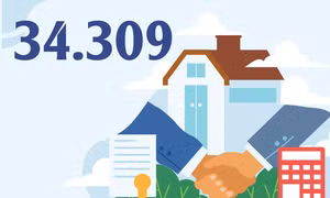 34.309 - là số suất tái định cư dự kiến bố trí trên địa bàn tỉnh giai đoạn 2026-2030