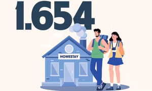 1.654 - là số cơ sở lưu trú du lịch đang hoạt động trên địa bàn tỉnh
