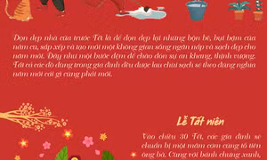 Những phong tục cổ truyền trong Tết Nguyên đán của người Việt