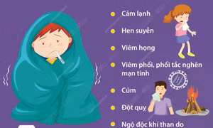Các vấn đề sức khỏe thường gặp trong mùa lạnh và cách phòng tránh
