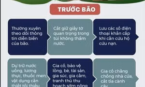 Hiểu đúng về bão để không chủ quan trong phòng, chống thiên tai