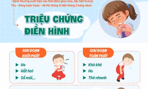 Đã có hơn 1.000 trẻ mắc virus hợp bào hô hấp, cha mẹ cần làm gì để bảo vệ sức khoẻ cho con?