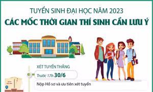 Các mốc thời gian thí sinh cần lưu ý trong tuyển sinh đại học năm 2023