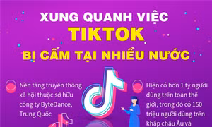 Xung quanh việc TikTok bị cấm tại nhiều nước