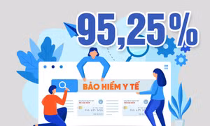 95,25% - là chỉ tiêu bao phủ bảo hiểm y tế toàn tỉnh năm 2023