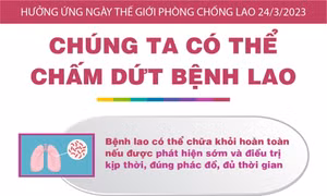 Ngày thế giới phòng chống lao 24/3/2023: Chúng ta có thể chấm dứt bệnh lao