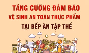 Tăng cường đảm bảo vệ sinh an toàn thực phẩm tại bếp ăn tập thể