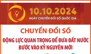 Chuyển đổi số - động lực quan trọng để đưa đất nước bước vào kỷ nguyên mới