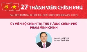Cơ cấu tổ chức Chính phủ sau kiện toàn tại kỳ họp thứ nhất QH khóa XV