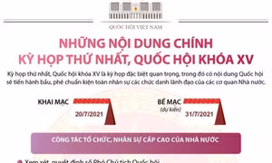 Nội dung chính của Kỳ họp thứ nhất, Quốc hội khóa XV
