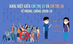 Khác biệt giữa Chỉ thị 15 và Chỉ thị 16 về phòng, chống Covid-19