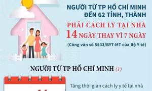 Biện pháp cách ly y tế đối với người từ TP.HCM đến 62 tỉnh, thành
