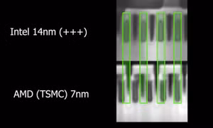 Quét transitor 7nm của AMD và 14nm của Intel xem thế nào?