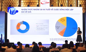 Tài chính cá nhân vững vàng - Bước đi đầu cho một Việt Nam già hóa chủ động