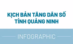 Kịch bản tăng dân số tỉnh Quảng Ninh