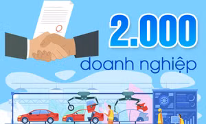 Năm 2023, Quảng Ninh đặt mục tiêu thành lập mới ít nhất 2.000 doanh nghiệp