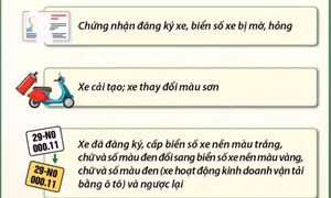 Từ ngày 1/1/2025: Những điều cần lưu ý về đăng ký xe với chủ xe