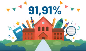 91,91% - là tỷ lệ trường học đạt chuẩn quốc gia của Quảng Ninh hiện nay