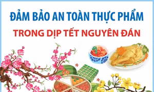 Vài lưu ý đảm bảo vệ sinh an toàn thực phẩm trong dịp Tết Nguyên đán