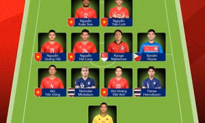 7 cầu thủ Việt Nam trong đội hình tiêu biểu ASEAN Cup