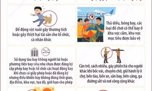 Quy định mới về xử phạt vi phạm trật tự công cộng từ 15/12/2025