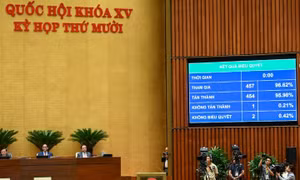 Quốc hội thông qua Nghị quyết Kỳ họp thứ 10
