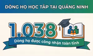 1.038 - là số dòng họ trên toàn tỉnh được công nhận là “Dòng họ học tập”