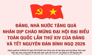 Đảng, Nhà nước tặng quà nhân dịp chào mừng Đại hội Đảng XIV và Tết Nguyên đán Bính Ngọ 2026