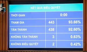 Chính thức áp thuế giao dịch bất động sản, vàng miếng, ngưỡng chịu thuế hộ kinh doanh là 500 triệu
