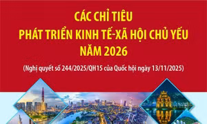 Các chỉ tiêu phát triển kinh tế-xã hội chủ yếu năm 2026