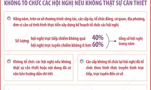 Chấn chỉnh lề lối làm việc, nâng cao hiệu quả hoạt động của hệ thống chính trị