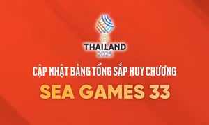 Bảng tổng sắp huy chương SEA Games 33 ngày 17/12