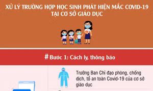 Các bước xử lý khi phát hiện học sinh mắc Covid-19 tại cơ sở giáo dục