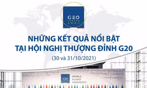 Những kết quả nổi bật tại Hội nghị thượng đỉnh G20